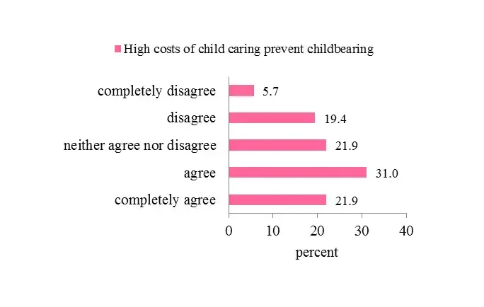 Raising a Child: Highly Desired, Highly Expensive