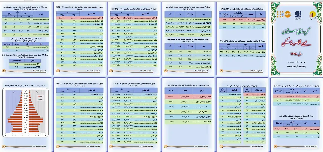 گزیده نتایج سرشماری عمومی نفوس و مسکن 1395