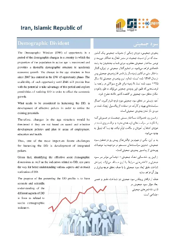 Demographic Dividend Profile, Iran