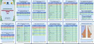 Selected Results- Population and housing Census 2016